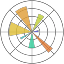Matplotlib Icon